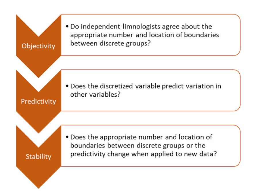 FluvialBenthos's tweet photo. Thanks to @benmkraemer for joining #VTStreamTeam's discussion of his recent paper this morning! Great conversations (&amp; a nice distraction). 
For your reading pleasure: "Rethinking discretization to advance limnology amid the ongoing information explosion"
https://t.co/Y1zNSJqnVA https://t.co/TkcIzKygd3