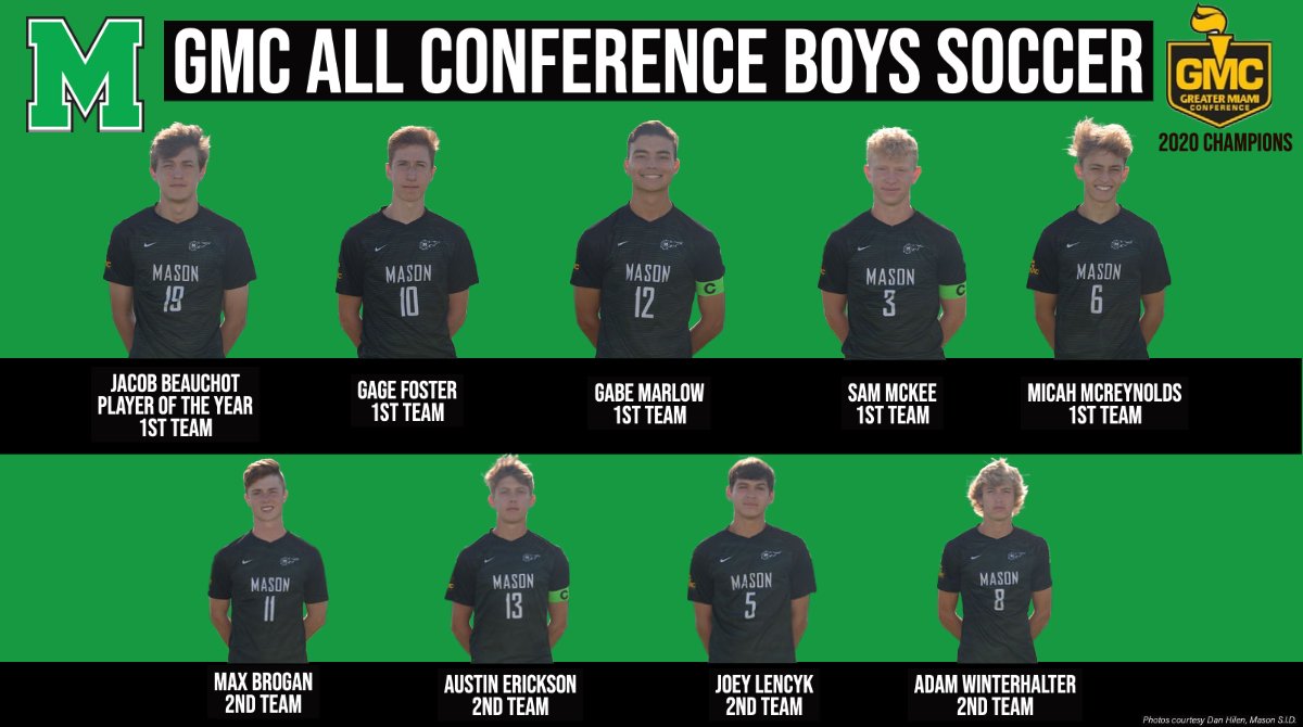 MHSsportsradio's tweet photo. .@Mason_M_Soccer players earn @gmcsports honors.
Beauchot, GMC Player of the Year. https://t.co/0tpzS6FtWh