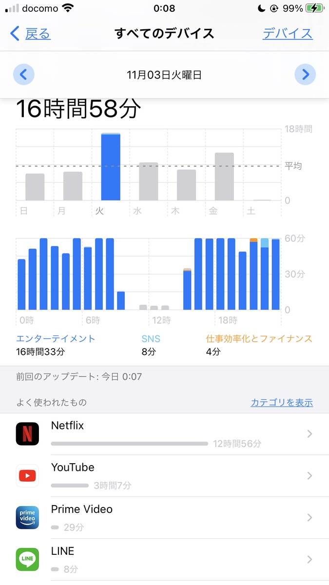 NipponSwitch's tweet photo. 火曜に至っては寝ている時間以外ネットフリックス見ていたみたいwやべーなw

最近、「ひぐらしのなく頃に」ハマってしまってるwww https://t.co/Ik78XbuZyk
