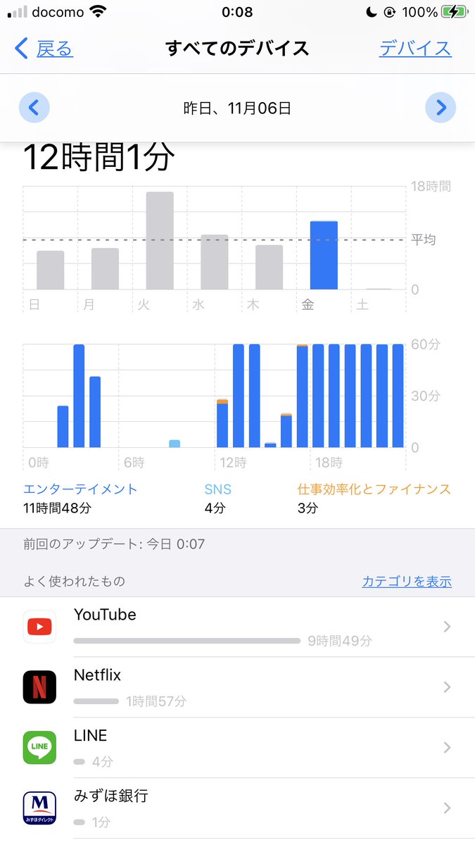 NipponSwitch's tweet photo. 火曜に至っては寝ている時間以外ネットフリックス見ていたみたいwやべーなw

最近、「ひぐらしのなく頃に」ハマってしまってるwww https://t.co/Ik78XbuZyk