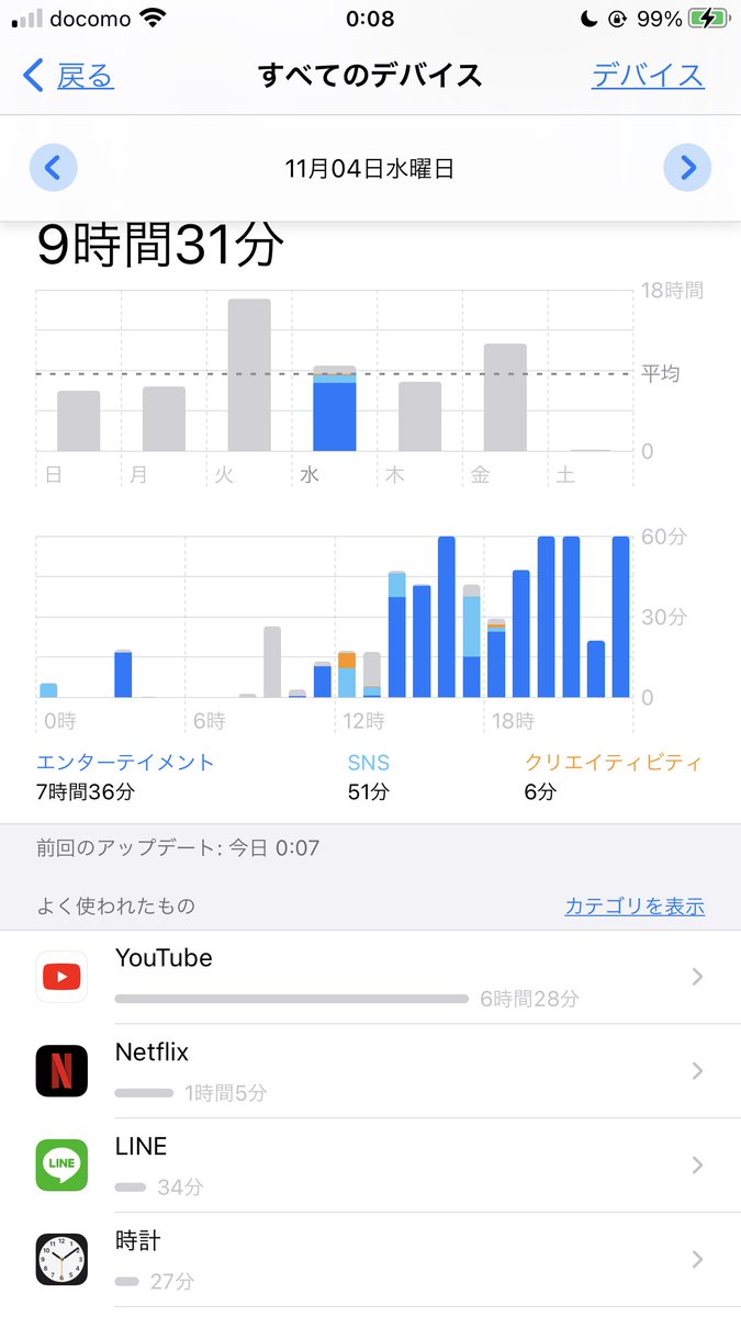 NipponSwitch's tweet photo. 火曜に至っては寝ている時間以外ネットフリックス見ていたみたいwやべーなw

最近、「ひぐらしのなく頃に」ハマってしまってるwww https://t.co/Ik78XbuZyk