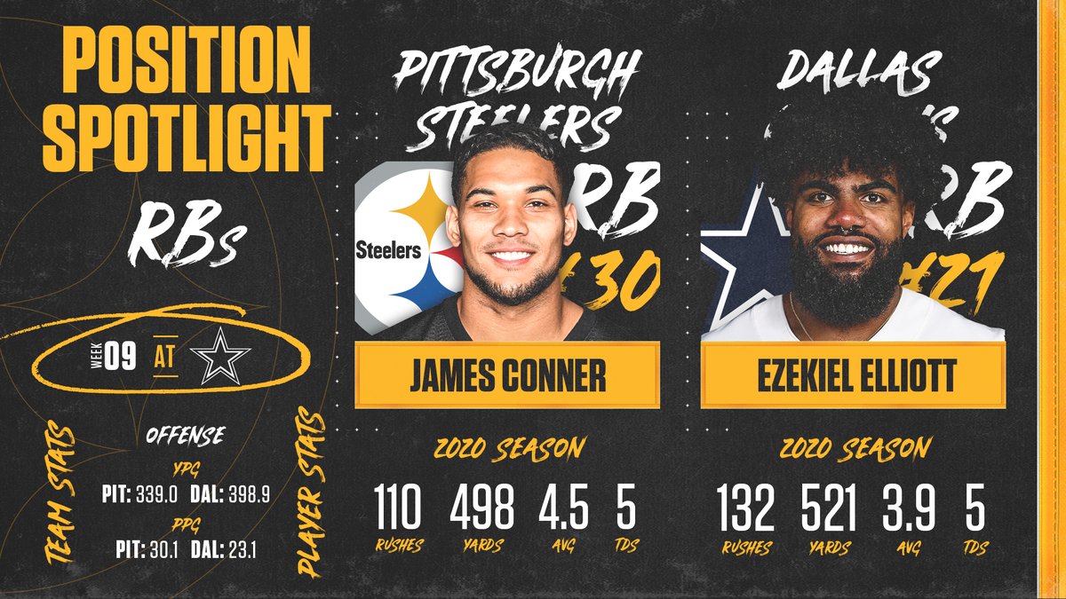 Pro: Subtle but appropriate flex by @steelers. 
Con: James Conner is in a contract year. 