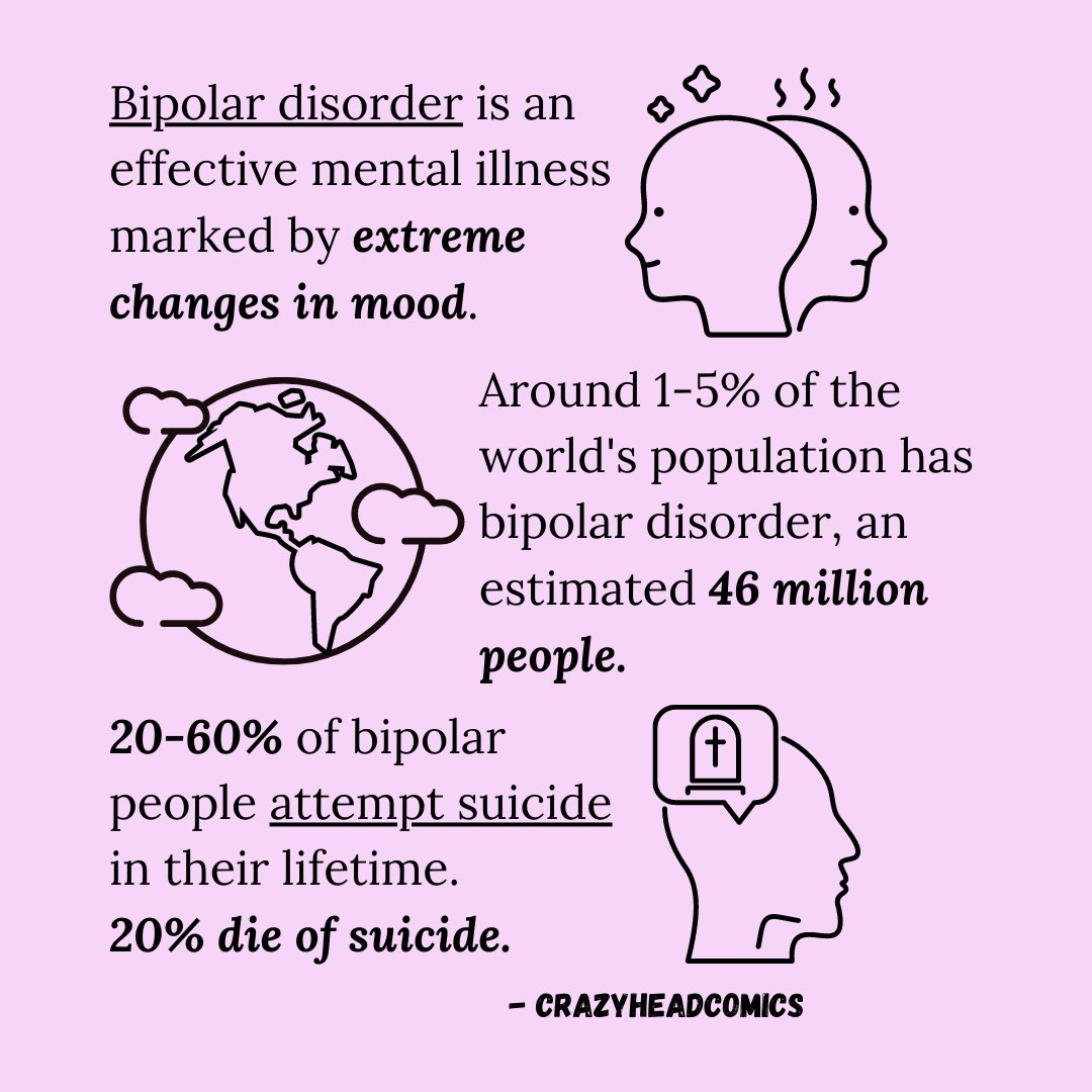 you_matter_twt's tweet photo. 🗣 Let's talk about Bipolar Disorder https://t.co/RQSnw6E8Dv