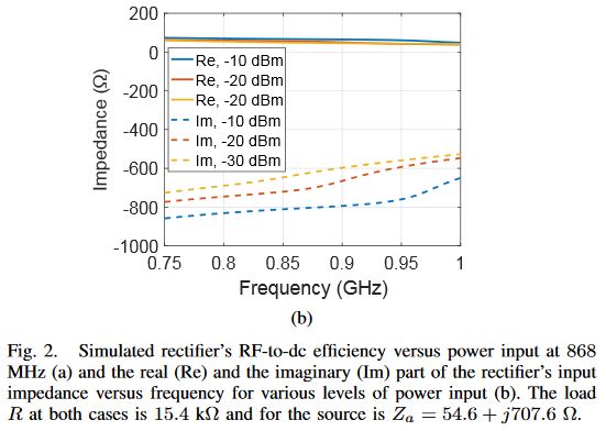 CWI_QUB's tweet photo. Finally a high efficiency RF #energy harvester for #IoT embedded #sensor nodes has been designed - by our  #researchers - check it out: https://t.co/jKfKOlv0gg https://t.co/R0BCTDEig2