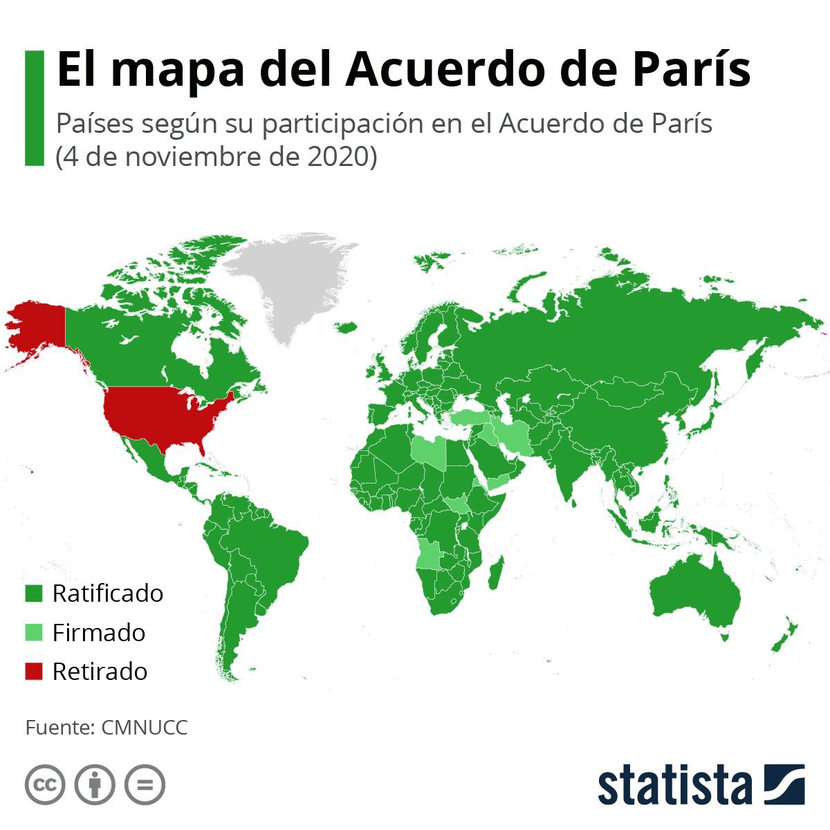 El #AcuerdoDeParís tiene como objetivo limitar el aumento de la temperatura global en 1,5ºC y así, evitar los efectos del cambio climático🌎 Para lograrlo, el planeta debe reducir sus emisiones en un 7,6% anual a partir del 2020.
