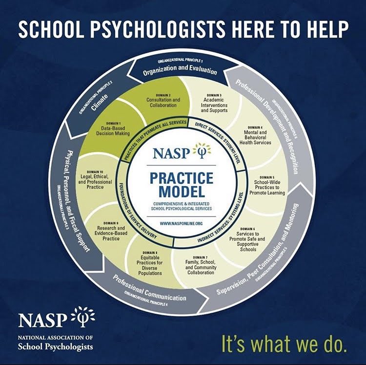 mrsa_ncsp's tweet photo. Get ready, y’all!!! Next week is National School Psychology Week (formerly school psych awareness week)!!! My #lifegoal is for everyone in my sphere of influence to know about this important profession, so NSPW is my favorite week ever!! #NASPPMPush #ItsWhatWeDo https://t.co/DJfJFgH3vl