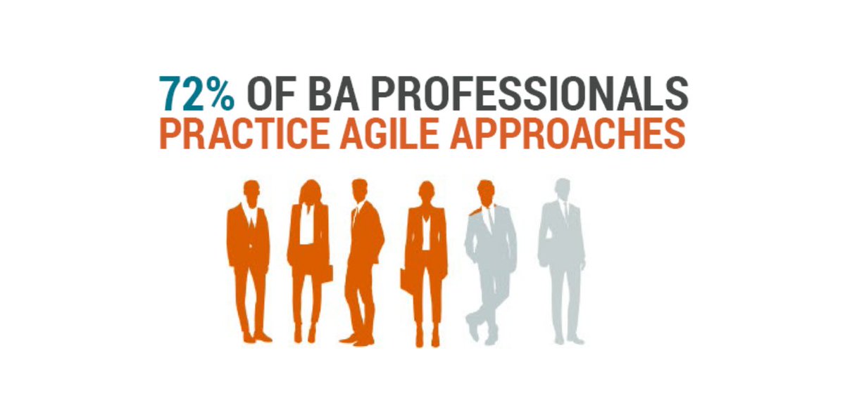 IIBA's tweet image. Here&apos;s one of the results from our 2020 Global Business Analysis #SalarySurvey. Get your free report &amp;amp; see key insights into the salaries, skill sets &amp;amp; practice areas of #BusinessAnalysis globally: bit.ly/35f3vu2 

#AgilePractitioner #AgileMindset #Agile #baot