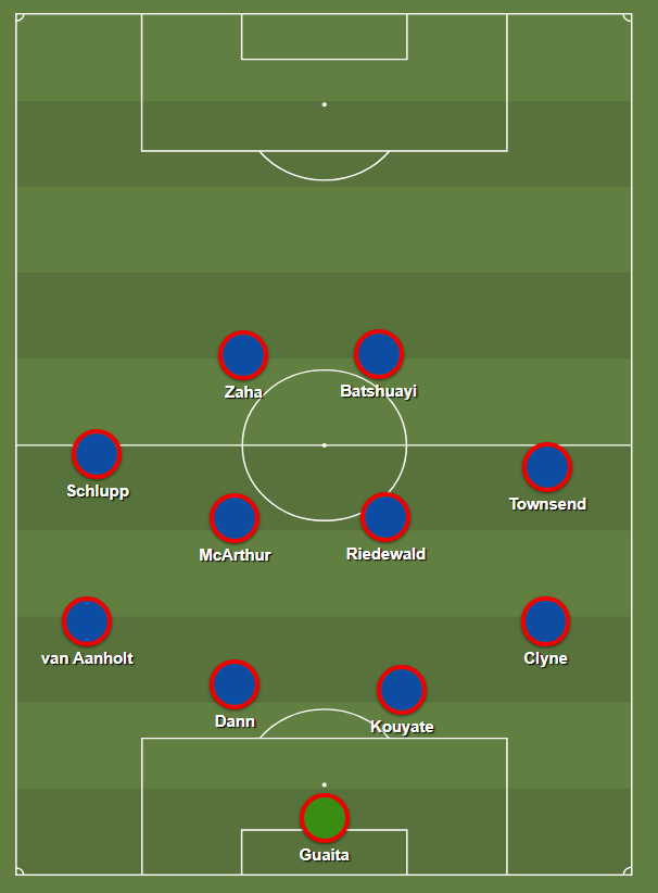 In defensive phases, they will almost always shape up 4-4-2:
