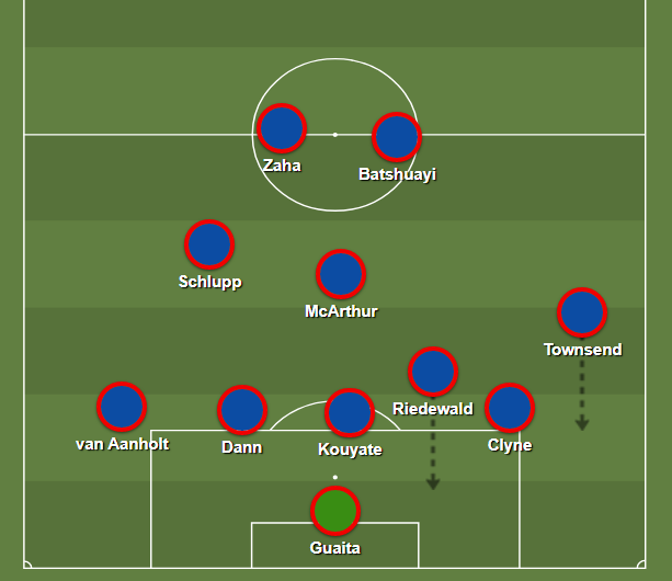 They will largely mark a zone in a mid to low block but, when they are under attack in the wide areas, they will drop the ball-near winger and the ball-near central midfielder will often plug any other gaps in the back line: