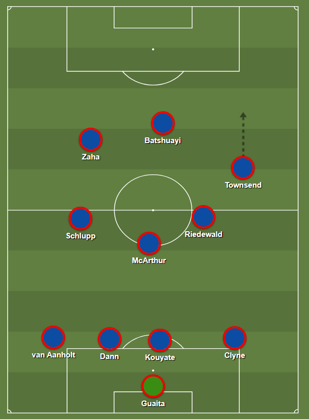 Going forward, Palace can transition between a 4-4-2 and a 4-3-3 quite comfortably: