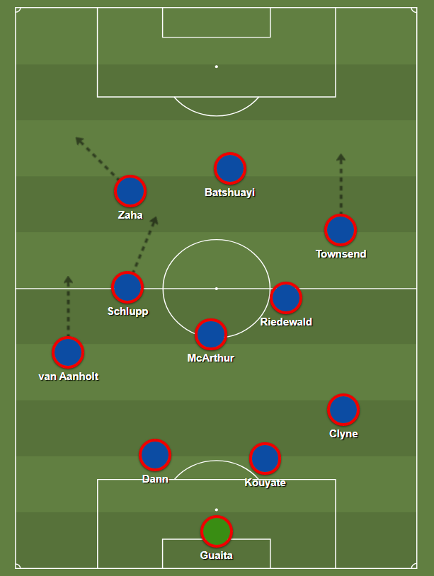 This means that Jeff Schlupp can often play quite central in possession to a) cover the midfield a little better b) give space for his full back to overlap and c) to allow him to drive into space left by Zaha drifting wide: