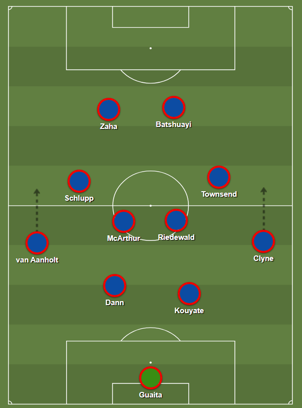 If they don’t push into the 4-3-3, Palace like to keep their midfield four fairly narrow. There are similarities between the way Palace play and Atletico Madrid play in this regard: