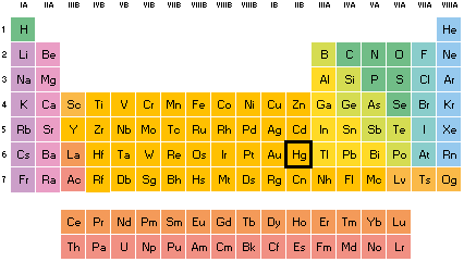 Los gases influyen en el peso