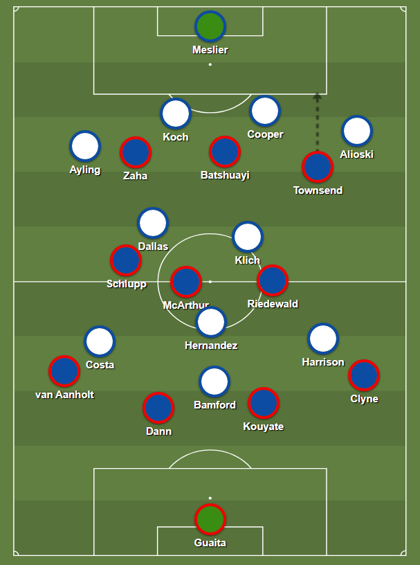 If Townsend does push forward, Leeds won’t have to change their structure too much. They’ll just look close to a 4-2-3-1: