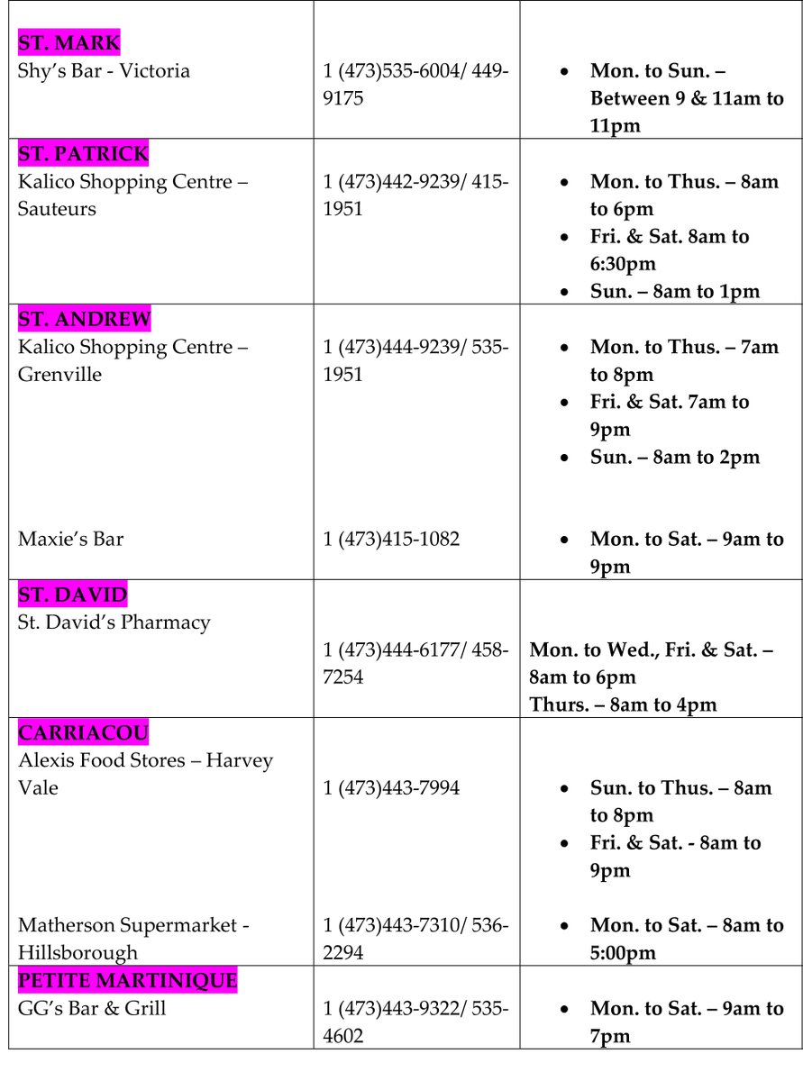 MegaforcePromo's tweet image. Waggy T Virtual Bingo  - Box offices