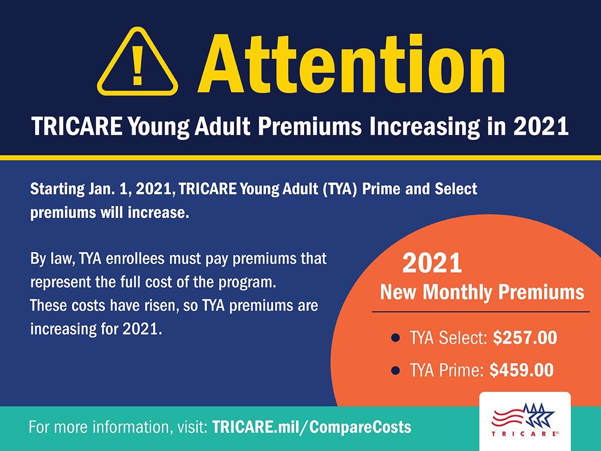Beginning on Jan. 1, 2021, premiums for TYA coverage will increase. TYA Select will increase by 12.7% and TYA Prime by 22%. These changes reflect the increase in TYA program costs for calendar year 2021. For more information, please visit tricare.mil.