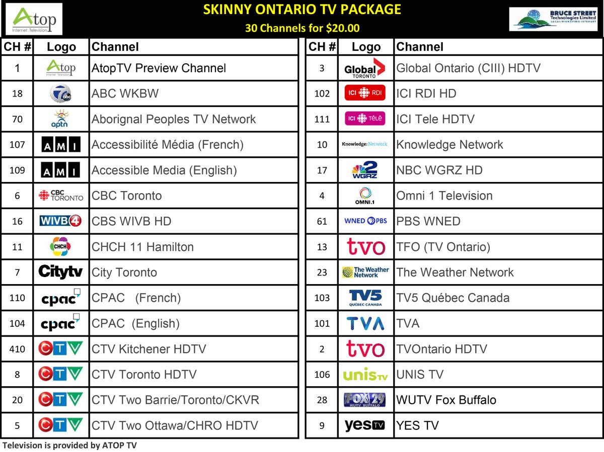 Bruce Street Technologies tweet media