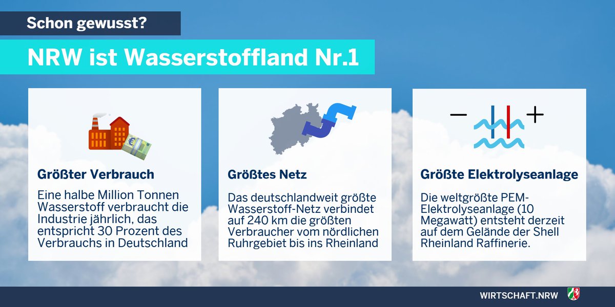 WirtschaftNRW's tweet photo. Noch 3⃣ Tage, dann ist es soweit: Am Montag stellt Min. @a_pinkwart die #H2Roadmap vor! Das Ziel: das Potenzial von #Wasserstoff für #Energie, #Mobilität und #Industrie zu heben. Jetzt noch schnell zum Live-Streaming Event anmelden▶️https://t.co/z1opBwdHeJ https://t.co/C4oYpjDt9O