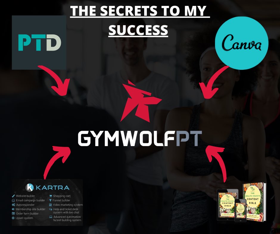 SportyWorth's tweet photo. The Best Tools To Build Or Grow Your Online Personal Training Business...
I’m often asked how “I do what I do” - well, here it is...
https://t.co/26w9iYhpt7
#becomeaPT #businessgrowth #canvapro https://t.co/183v4RIj3q