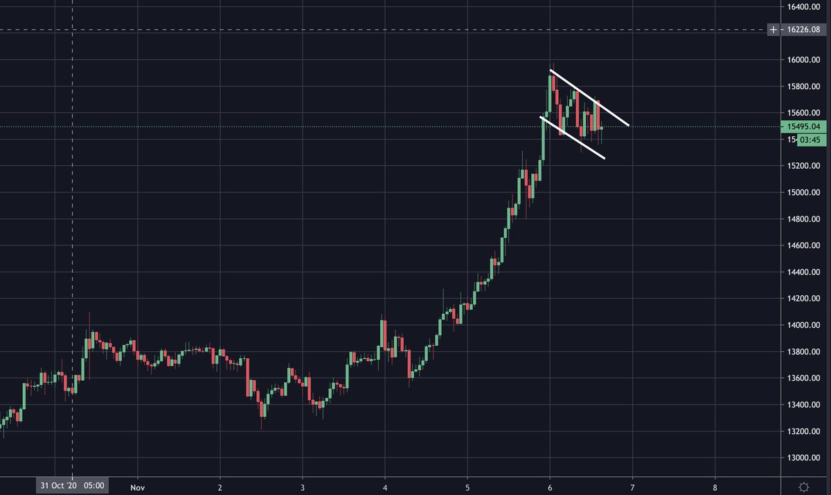 Carl Moon 🌙 tweet media