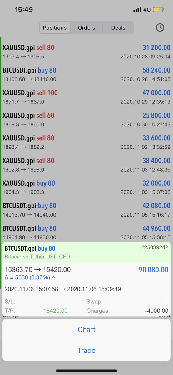 profit forex bitcoin