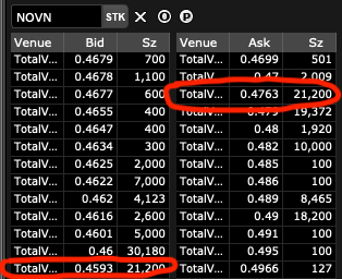 sono_david91's tweet photo. $NOVN at it again lol #SPOOFPROOF https://t.co/HB989sBkiW