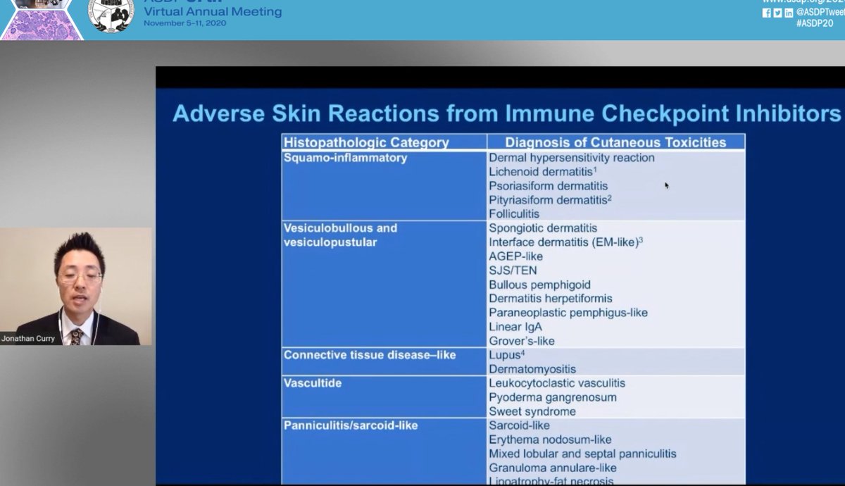 FungMaxwell's tweet image. Checkpoint inhibitors can "do" every single pattern of inflammatory skin disease . . . and more! (As per drug reactions in general) #dermpath Thanks Dr. Curry #ASDP20 @ASDPTweets