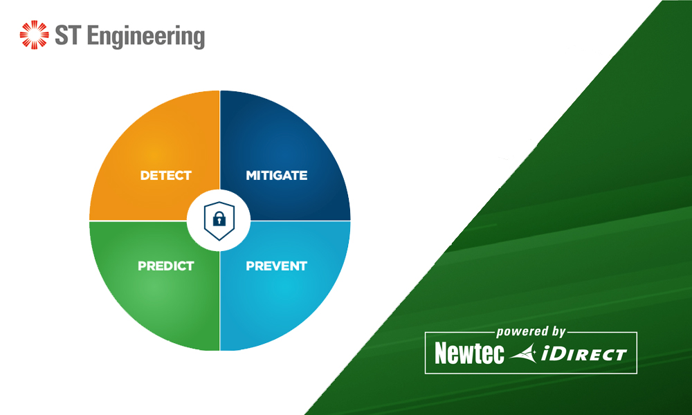 ST Engineering iDirect tweet media