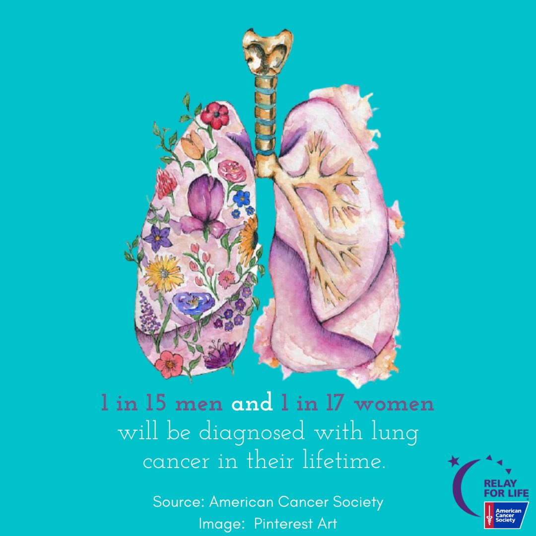 PurdueRelay's tweet image. November is lung cancer awareness month. Lung cancer is the leading cause of cancer death in both men and women. The American Cancer Society estimates about 228,820 new cases of lung cancer in 2020🎗

Source: American Cancer Society
Picture credits:  Pinterest medical anatomy art