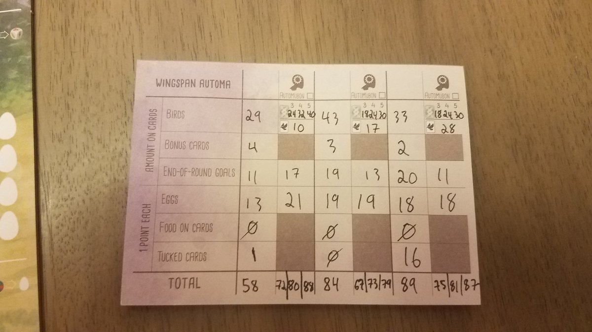 TheHawkLad's tweet photo. I got Wingspan last week, finally got a chance to play today. Is it too late to board the hype train? Cuz this game is amazing @elizhargrave @stonemaiergames https://t.co/1LnaFp8nWu
