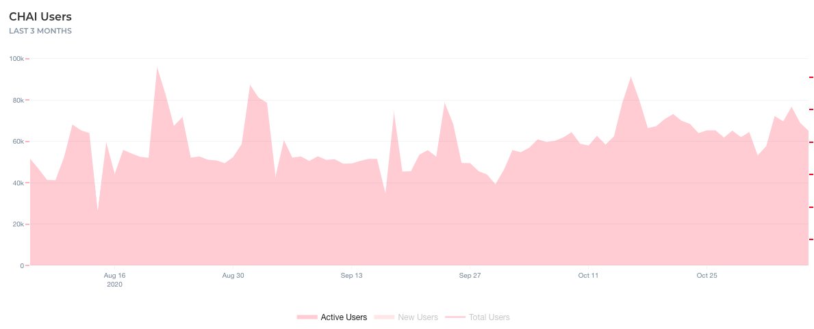 nicholas0x's tweet photo. .@terra_money recently:

1)
Aug to Nov:
- TerraKRW in circ. up from $62m to $107m (top 100 cmc now)
- DAU: 50k to 65k
- daily txs avg: 60k to 80k
- daily tx vol: ₩6b to ~₩15b ($5.5m => ~$13.5m)
- last 30d tx vol: ₩330b (~$300m) 🤯 https://t.co/UudHRtp077