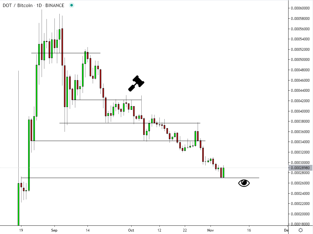 At first, you had my curiosity, now you have my attention!  $DOT  #DOT  