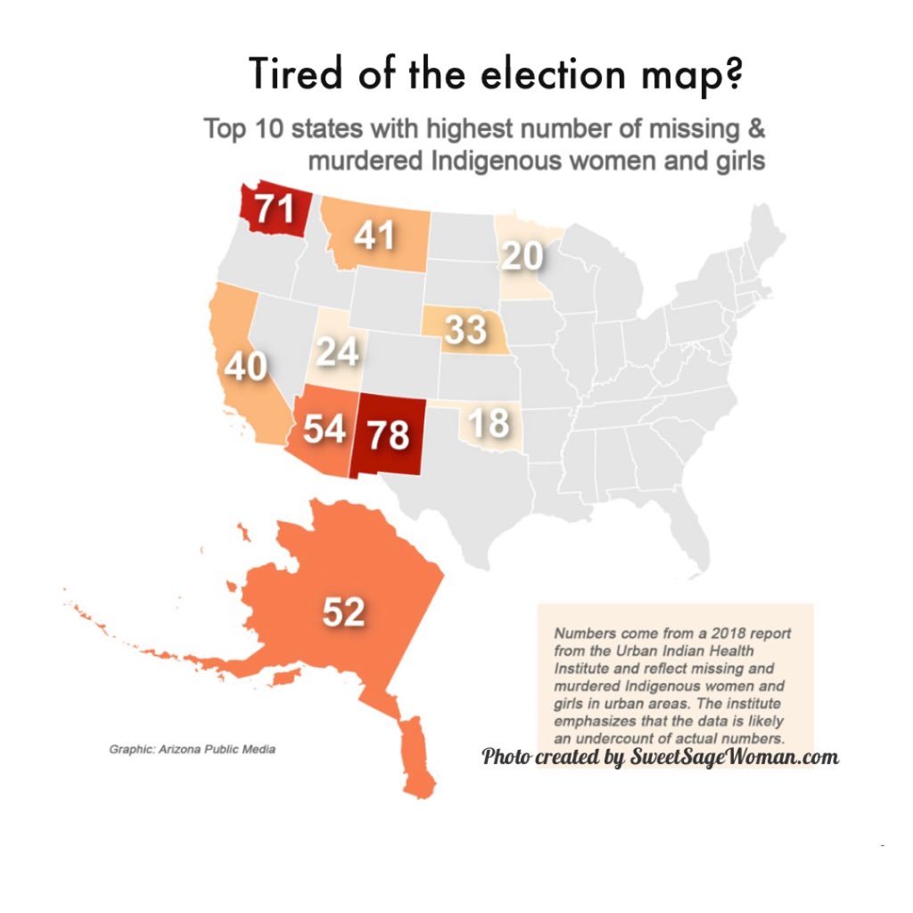 SweetSageWoman1's tweet photo. Tired of the election map?
Here a map of the top 10 states with the highest Missing and Murdered Indigenous Women and Girls. 
#mmiwawareness #mmiw #mmiwg 
#indigenouswomen 
https://t.co/8XIFBLedcp https://t.co/lcPIhxUmbg