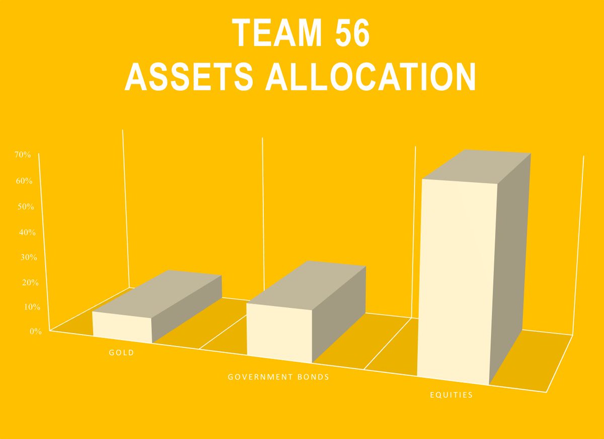 TEs20070's tweet photo. ▫️Portfolio Structure
#ES20070 https://t.co/eVTQ5SmSWM