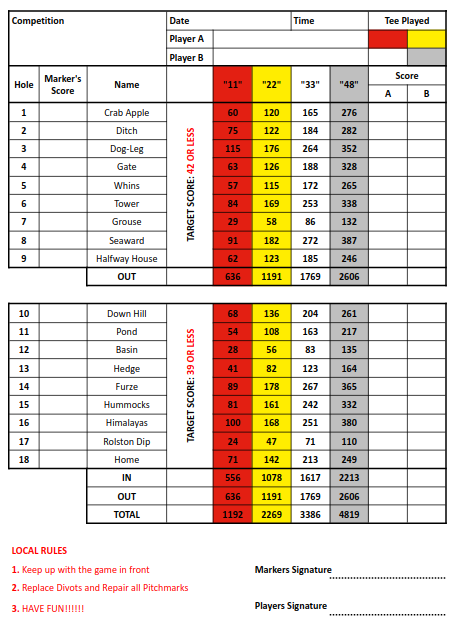 Paceygolf's tweet photo. Successful first couple of days in #Lockdownpartdeux @hornseagolfclub 

Junior/Beginner specific Golf Course Mapped ☑️
New Junior Golf Club Logo's designed by the Juniors ☑️
Junior Pathway put together ☑️

#makegolffun #notallaboutgettingahandicap

@GolfRootsHQ @IanHarvey_23 https://t.co/kWGgce3xUx
