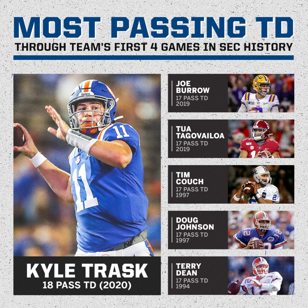 SECNetwork's tweet image. .@GatorsFB's Kyle Trask is on a historic pace 👀