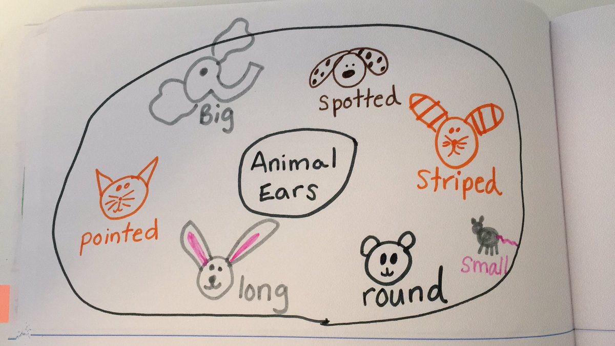 MeganHaapala's tweet photo. @NoviWoods ELL first graders are working hard on their descriptive  vocabulary. #Novipride #NoviELLpride https://t.co/K6by1Urmqa