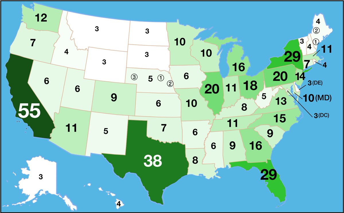Each state has to have at least 3 electors. 2 for the Senate and 1 for the House. Redistribution of Electors and House seats is done every 10 years after the census is taken. Most states are winner take all for POTUS.