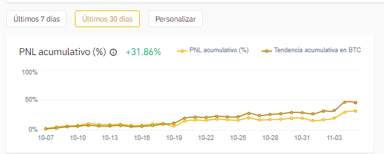 faustodelarrosa's tweet photo. Bueno, nada mal los últimos 30 dias con el #BTC y #Midas01 https://t.co/CHAJqfLGRP