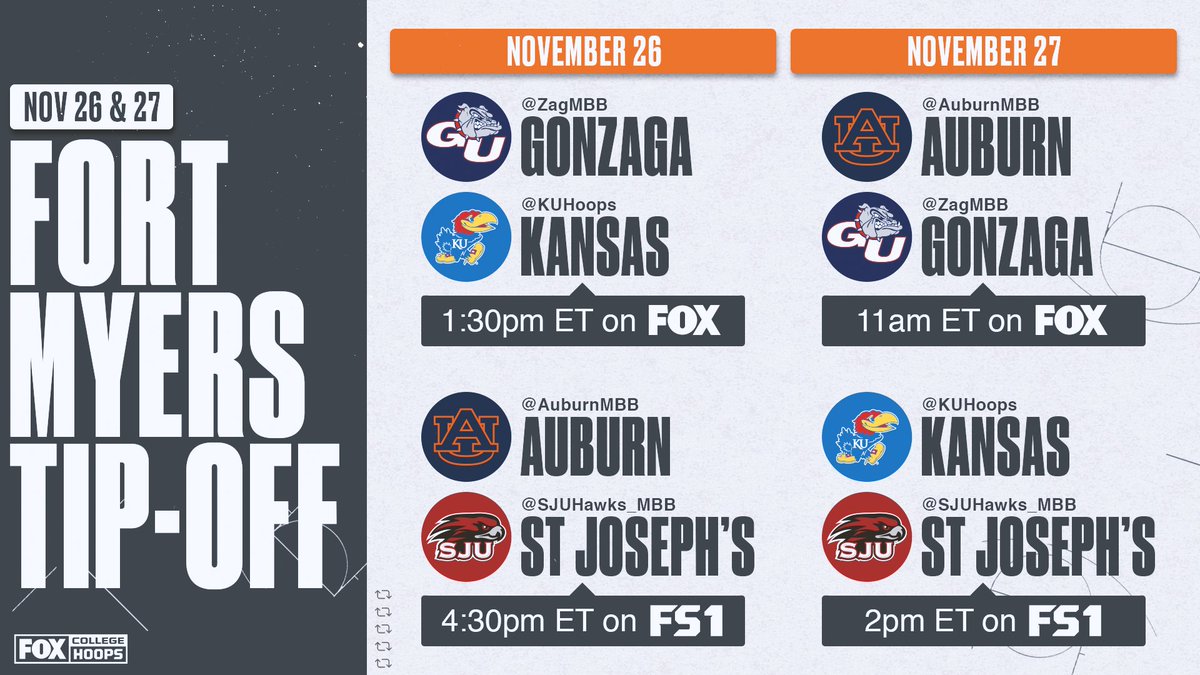 The <a href="/FTMyersTipOff/">Fort Myers Tip-Off</a> is gonna be fun 🍿🦃