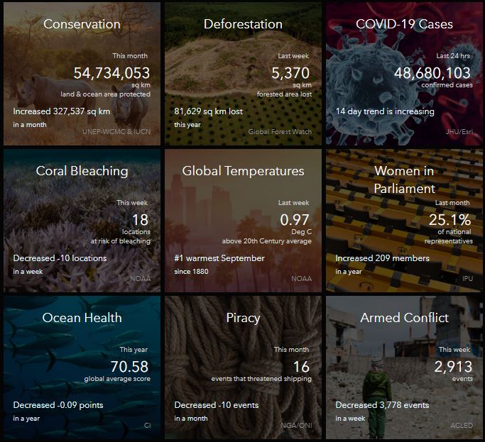 GIS4Teachers's tweet photo. 5/12 Explore @LivingAtlas's Indicators of the Planet during #geographyawarenessweek #GISday. Discover #maps, #data & content from around the world to learn about issues that affect us globally:
#environment #COVID19 #DataScience #12waysofGISday #geography
https://t.co/fZW10ljRtJ https://t.co/tpNTMbyRVs