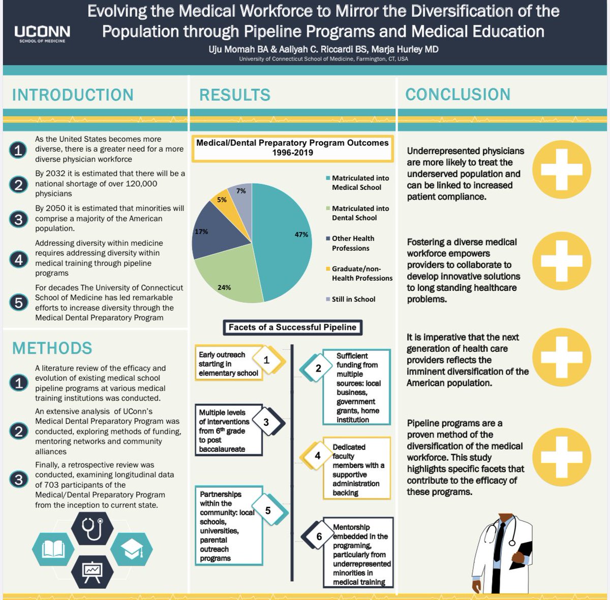 Interrupting your doom scrolling to share our poster accepted to @AAMCtoday Learn Serve Lead Annual Meeting! ✨ @UjuMomah 

It explores facets of the very successful pipeline program our institution has implemented as a blueprint for other schools! #LiftAsWeClimb #AAMC20