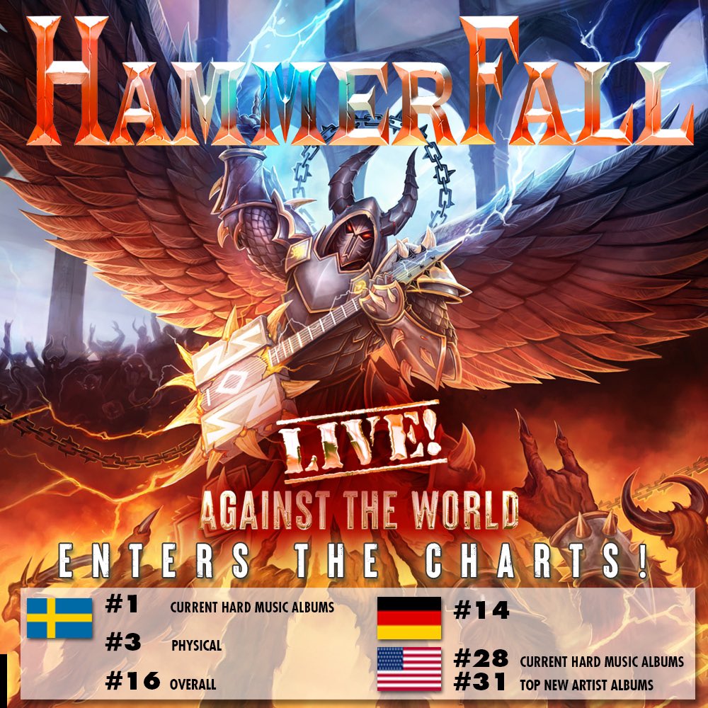 The summary of the charts so far. We ❤️ you all! 🤘🤘🤘

#HammerFall #HeavyMetal #TemplarsOfSteel #Concert #Gig #Tour #Show #Live #WorldDominion #WeMakeSwedenRock #OneAgainstTheWorld #NeverForgiveNeverForget #HeartsOnFire #LIVEAgainstTheWorld #BluRay #CD #Earbook #Vinyl #LP