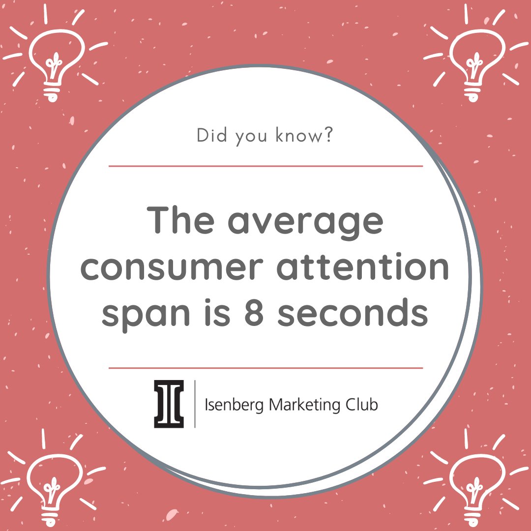 IsenbergMC's tweet photo. With the consumer becoming more and more impatient, marketers have had to adapt and become more savvy! It is crucial to catch consumer attention instantly. As a result, marketers have taken several measures to optimize content and delivery methods. #IMCFunFactFriday #Marketing https://t.co/LndHmXRGI7