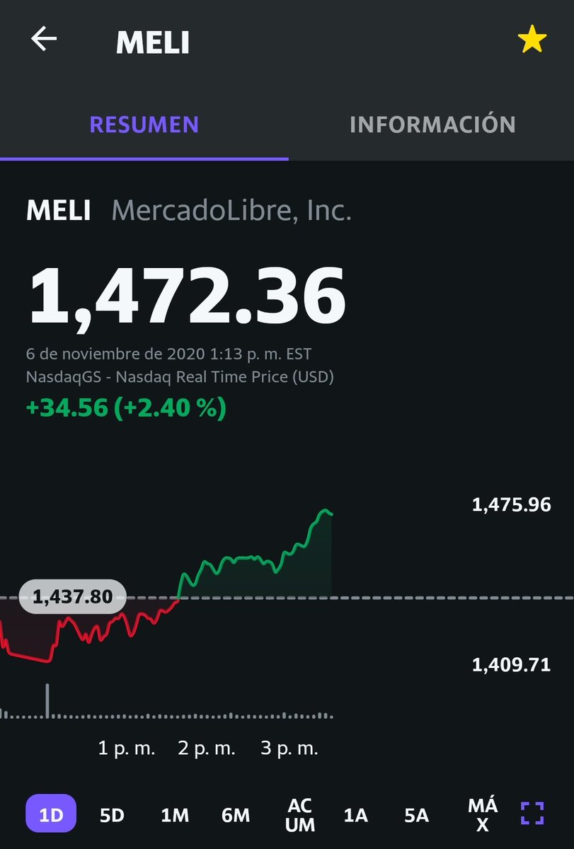 zeekster210's tweet photo. $MELI en máximos históricos 🥳 https://t.co/naosYC4FvN
