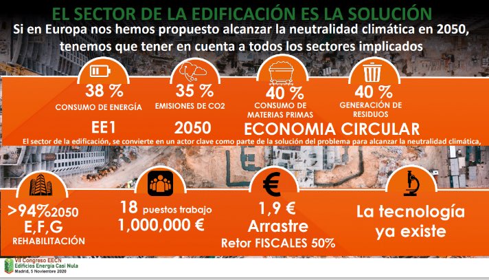 El secretario gral de Vivienda y Agenda Urbana, <a href="/DavidLucas_P/">David Lucas Parron</a>, inauguró el #CongresoEECN7.

🔋🏙 Punto de encuentro y reflexión del sector de la #edificación donde anticipar soluciones para lograr edificios energéticamente eficientes y descarbonizados antes de 2050.