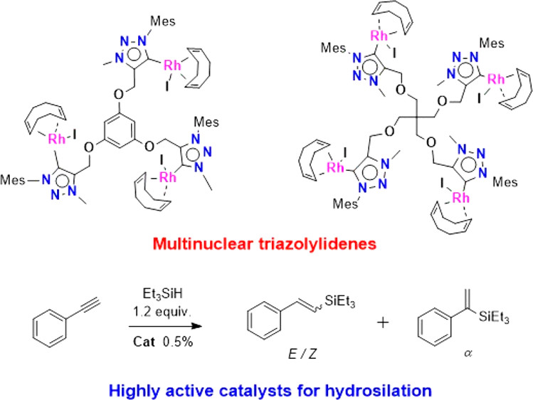 Orgmet_ACS's tweet photo. In their latest work in @Orgmet_ACS Daniel Mendoza and colleagues @mendoza_group describe the preparation and use of multinuclear MIC-rhodium complexes for the E-selective hydrosylation of alkynes. Please take a look: https://t.co/SkOitbldZD https://t.co/mGPVZz0f8K