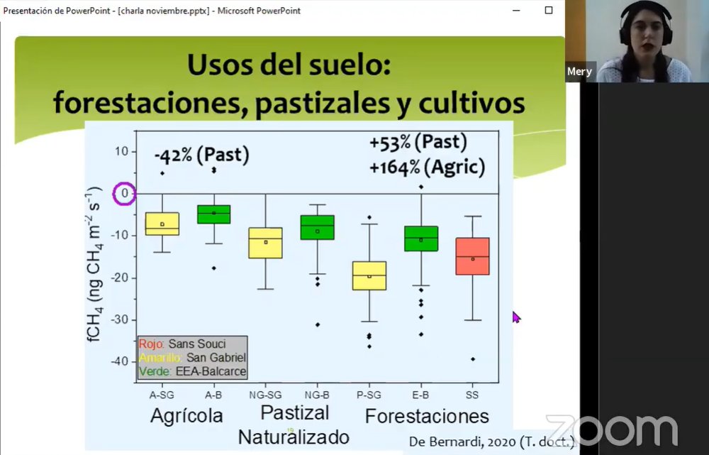 Muy buena charla de <a href="/Mery12341463/">Mery De Bernardi</a> sobre el secuestro de metano (CH4) en bosques y forestaciones (un servicio ambiental poco conocido)! Un tema muy interesante para seguir estudiando! Felicitaciones!!! 👏👏