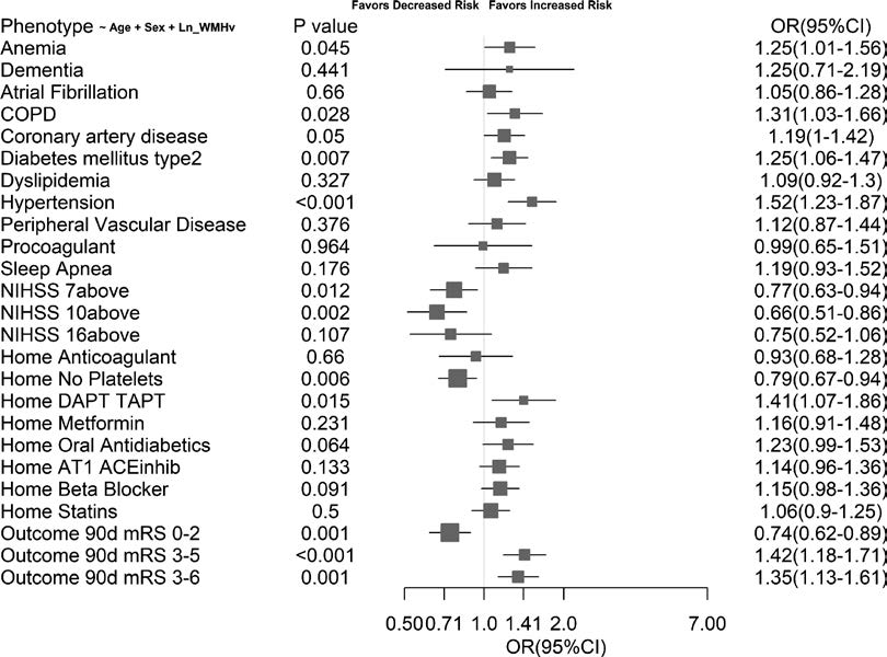 Stroke AHA/ASA tweet media