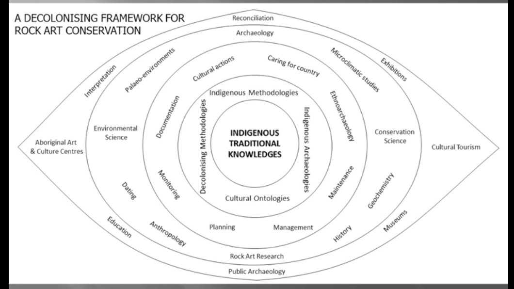 Listening to the aboriginal leaders brought about this framework. It needs to be understood from inside and working outwards  #communities  #stakeholders  #IICCongress